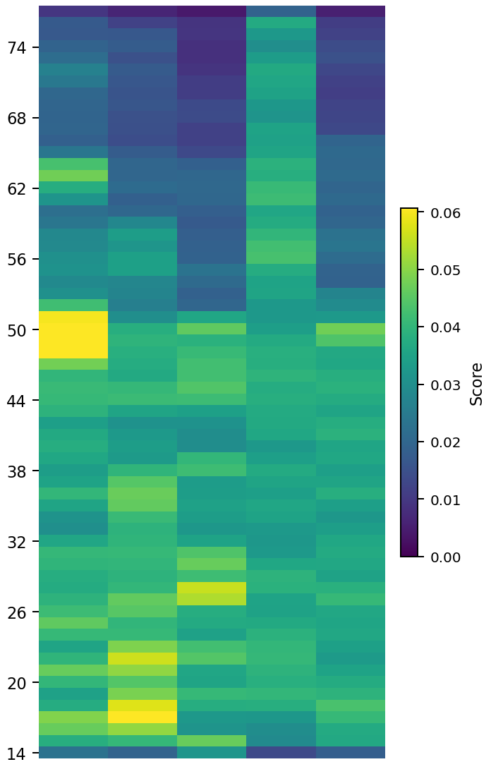 ISCX-VPN(app) · ET-BERT