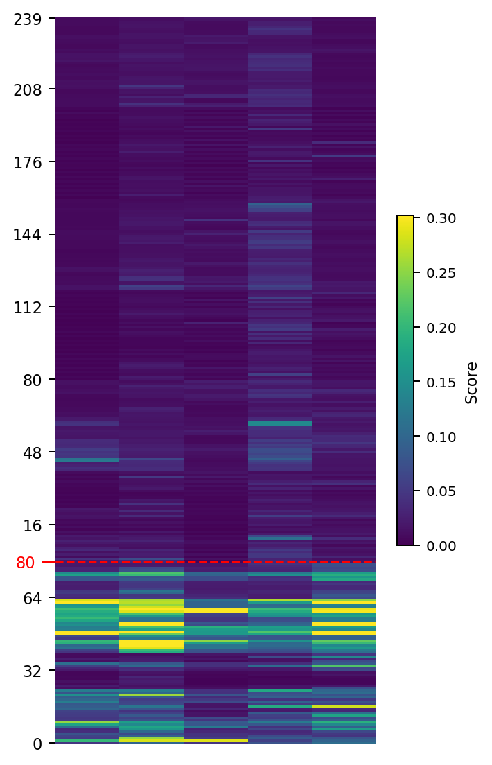 ISCX-VPN(app) · YaTC