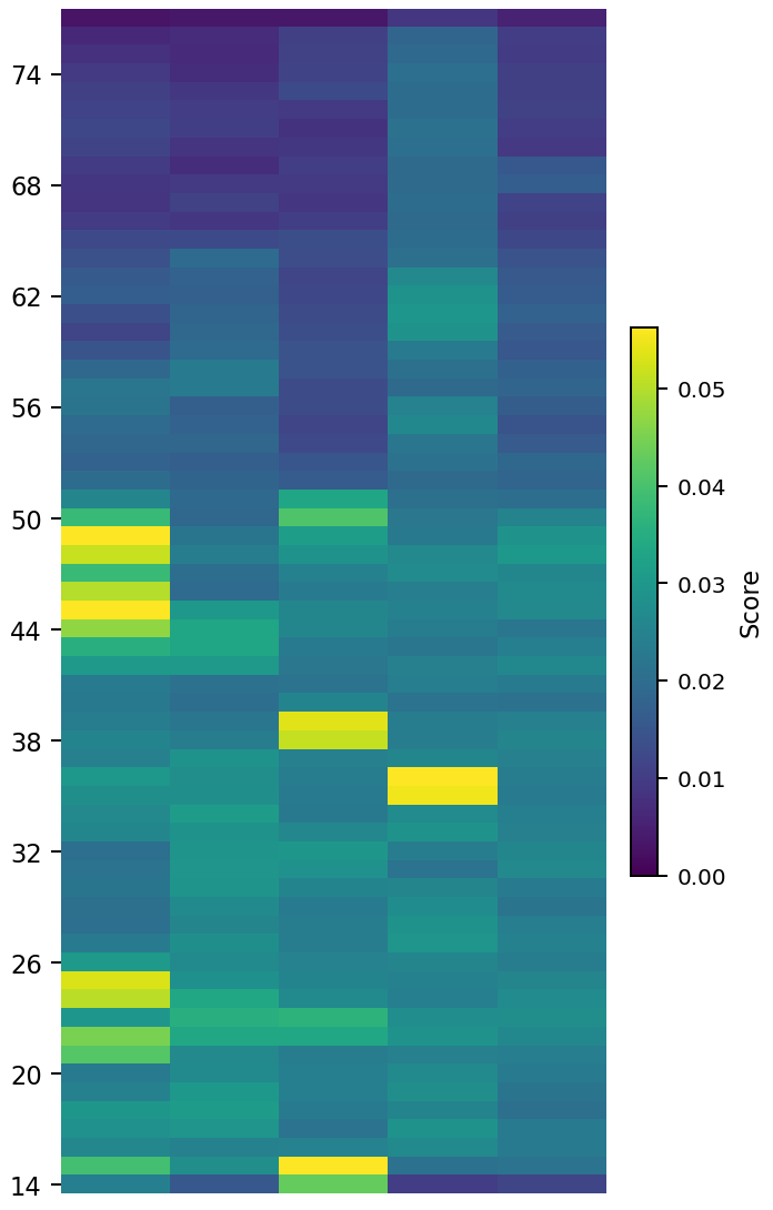 ISCX-VPN(service) · ET-BERT
