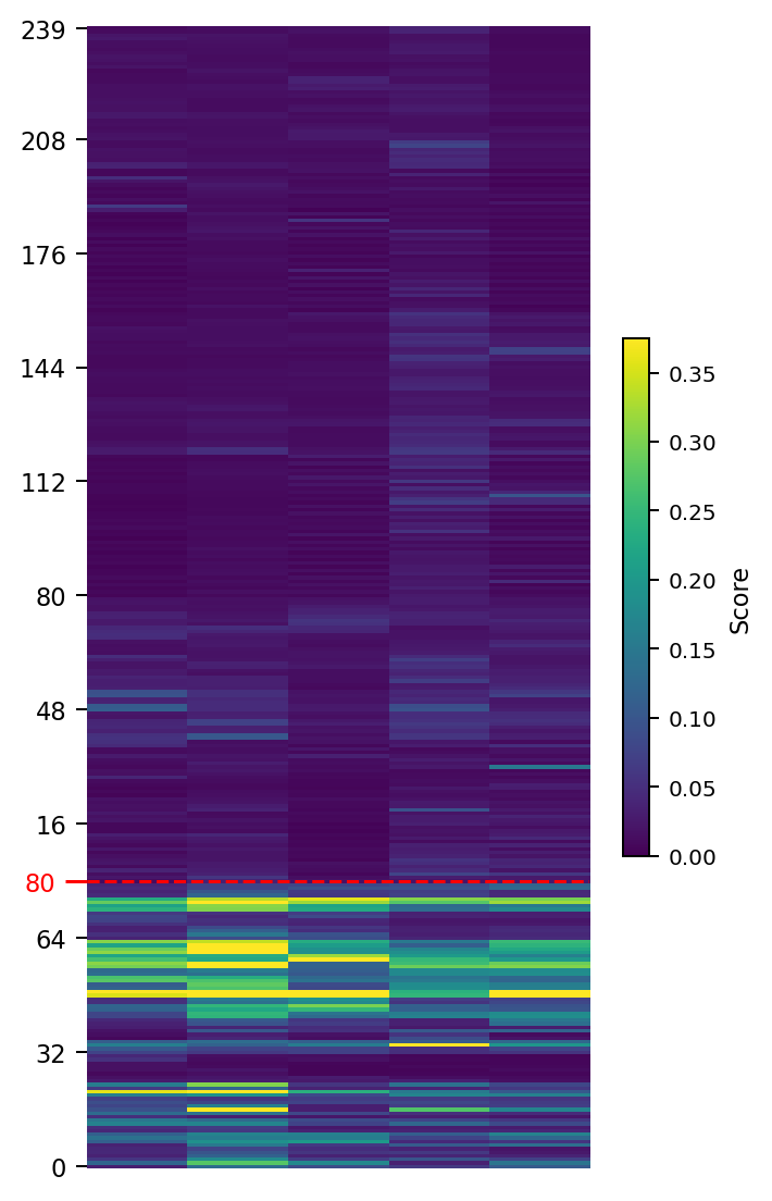 ISCX-VPN(service) · YaTC