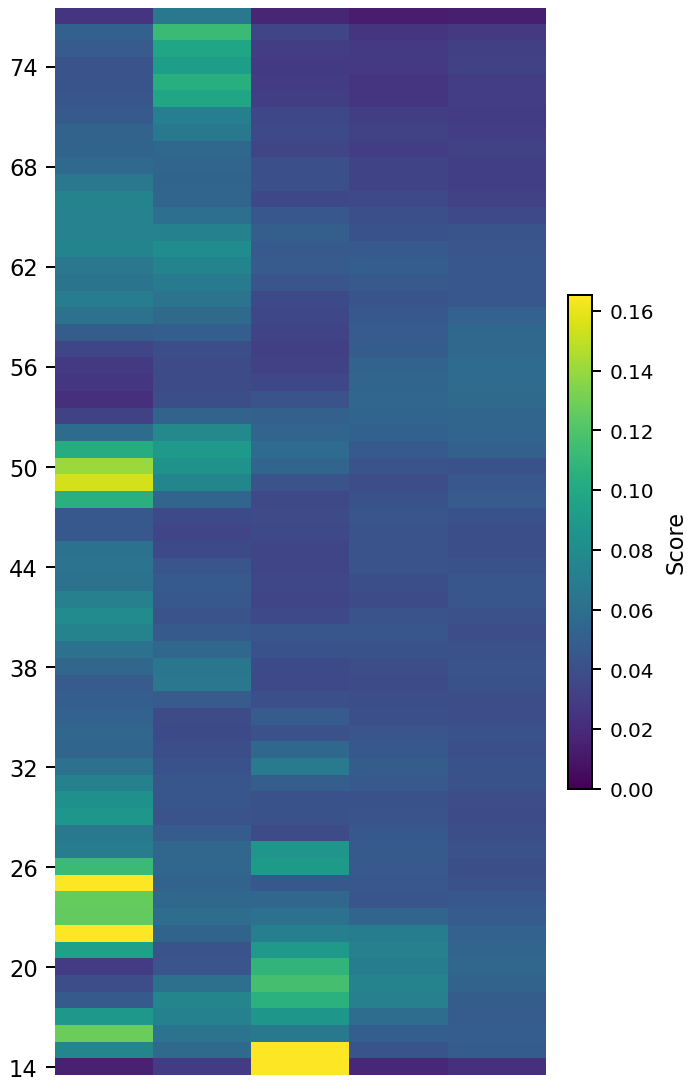 CSTNET-TLS1.3 · ET-BERT (global)