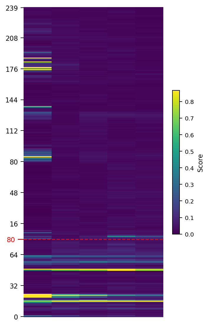 CSTNET-TLS1.3 · YaTC (global)